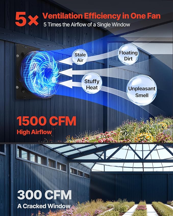 VEVOR 12 inch Exhaust Fan, Wall Mounted Attic Fan with Variable Speed, Temperature & Humidity Controller, 1500 CFM, Automatic Shutter - Image 2