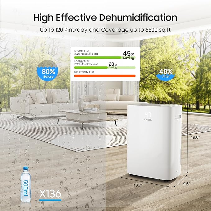 6500 Sq.Ft Energy Star Dehumidifier for Basement Home, ANDTE 120 Pints Large Room Dehumidifiers Efficient with Drain Hose & 1.32 Gal Tank, Smart Humidity Control, Touch Control Panel, Auto Defrost - Image 3