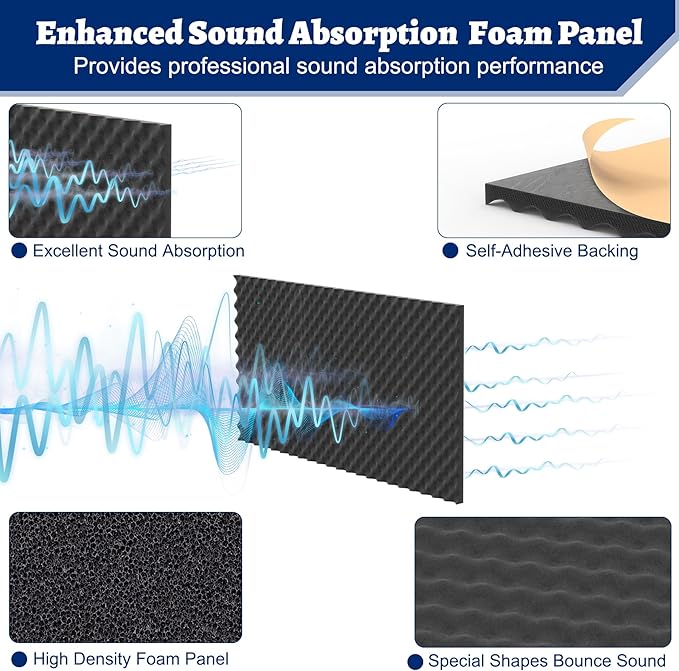 Sound Deadening Kit for Vent, Sound Proof Foam Panel and Vent Covers for Noise Reducing, 5.38 Sqft Acoustic Foam Panels & 2 Pcs 10"× 14" Mesh Vent Covers for Registers, Grilles & Vents - Image 4