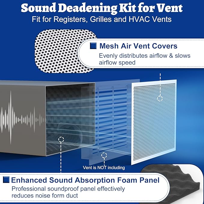 Sound Deadening Kit for Vent, Sound Proof Foam Panel and Vent Covers for Noise Reducing, 5.38 Sqft Acoustic Foam Panels & 2 Pcs 10"× 14" Mesh Vent Covers for Registers, Grilles & Vents - Image 3