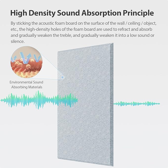 12 Pack Acoustic Panels Self Adhesive Sound Proof Foam, High Density Sound Acoustic Panel, 16X12X0.4 Inch 4:3 Rectangle Panels in Home, Office, Reccording Room, Studio, more(Blue Gray) - Image 2