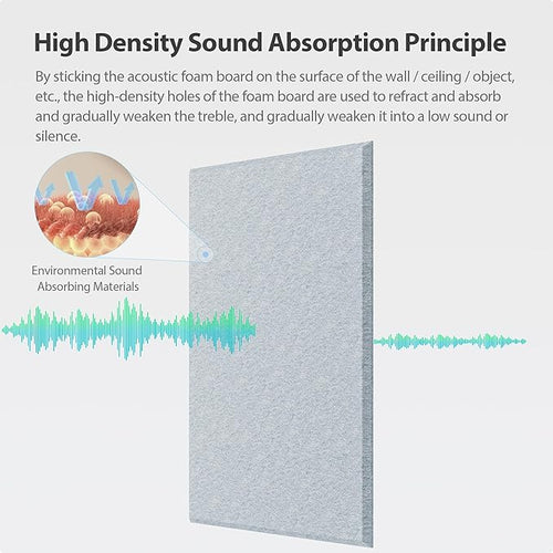 12 Pack Acoustic Panels Self Adhesive Sound Proof Foam, High Density Sound Acoustic Panel, 16X12X0.4 Inch 4:3 Rectangle Panels in Home, Office, Reccording Room, Studio, more(Blue Gray) - Image 2
