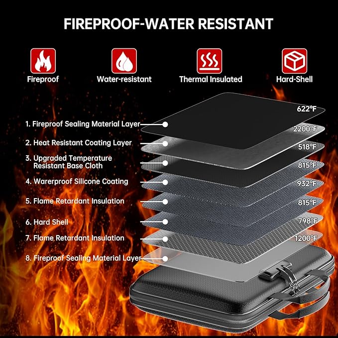 Fireproof File Organizer,Fireproof Document Box with Lock,Large 13 Pocket Expanding File Folder,Hard-Shell Portable Safe Storage for Letter/Legal Document,Laptop,Valuables-Black - Image 2