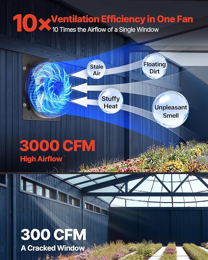 VEVOR 16 inch Exhaust Fan, Wall Mounted Attic Fan with Variable Speed, Temperature & Humidity Controller, 3000 CFM, Automatic Shutter - Image 2