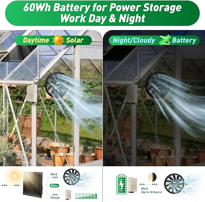 Solar Exhaust Fan with Battery, 40W 10" Solar Powered Fans for Greenhouse with 60Wh Battery Run Day & Night, Solar Vent Fan for Shed Chicken Coop Dog House Outside, Waterproof & Low Noise - Image 3