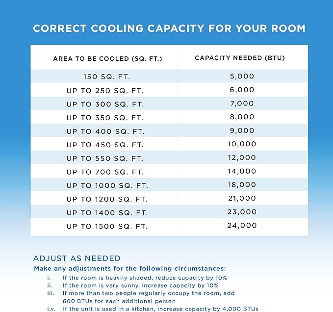 Coby CBPAC815 3-in-1 AC Unit, Dehumidifier & Fan, 12,000 Portable-air-conditioners, 12000 BTU, White - Image 7