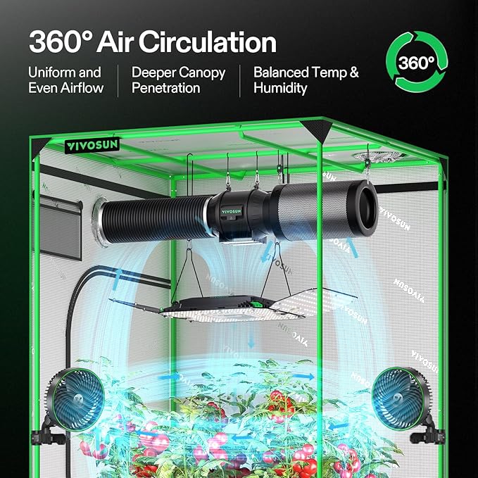VIVOSUN AeroLight Wing AW200, Tunable Spectrum, LED Grow Light 200W with Integrated Circulation Fan, Compatible with App, Used with Controller E42A/E25 to Achieve More Functions - Image 2