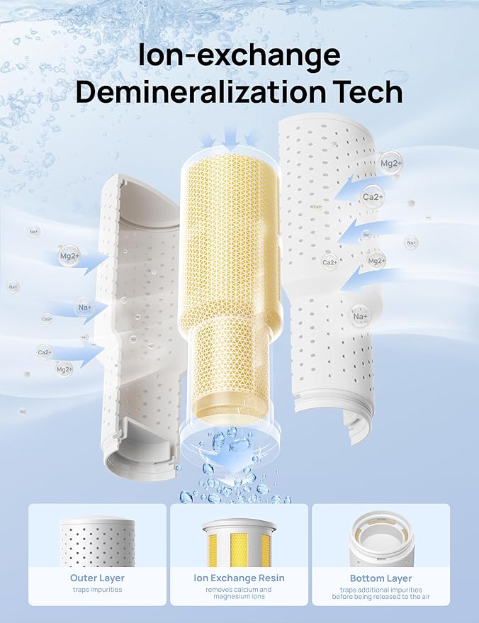 DREO Demineralization Cartridge 3-Pack for Humidifiers, Compatible with Dreo Humidifiers HM311/311S/524/524S, Prevent Mineral Build-up, Filter Hard Water, Eliminate White Dust - Image 3