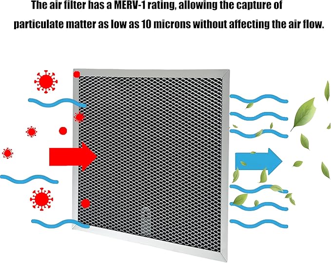 MERV-1 HD55P Filter Replacement Set for Crawl Spaces Dehumidifiers Compatible with Sentinel HD55P High Efficiency Air Filter for Improved Air Quality and Moisture Control 4 Pack - Image 6
