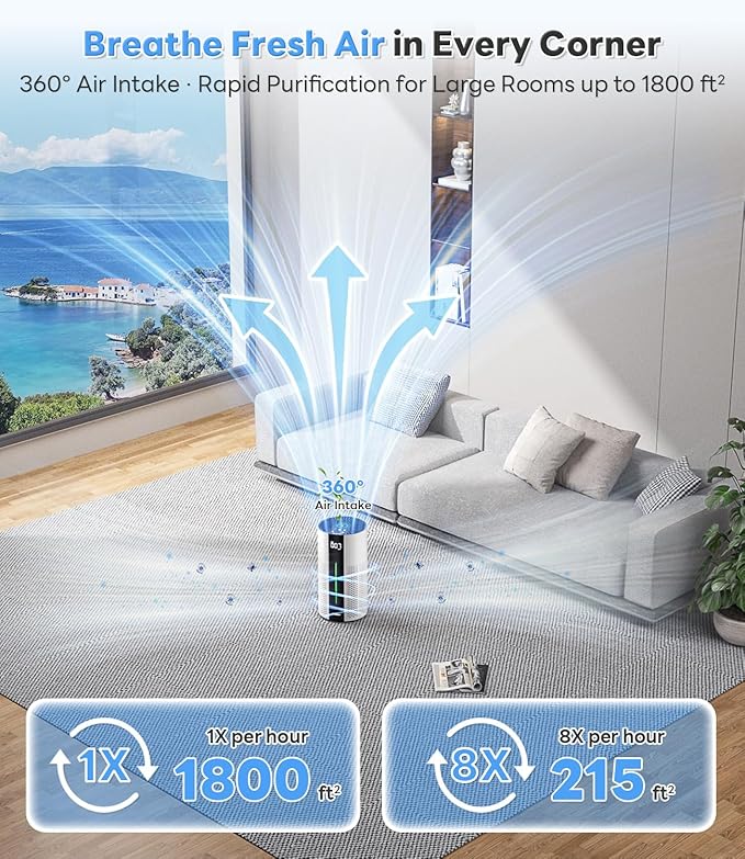 Air Purifiers for Home Large Room up to 1800 Ft², Air Purifiers for Bedroom 360° Air Intake with Smart Auto Mode, HEPA Air Purifier, Air Cleaner for Smoke PoIIen Pet Dander, HAP609 - Image 2