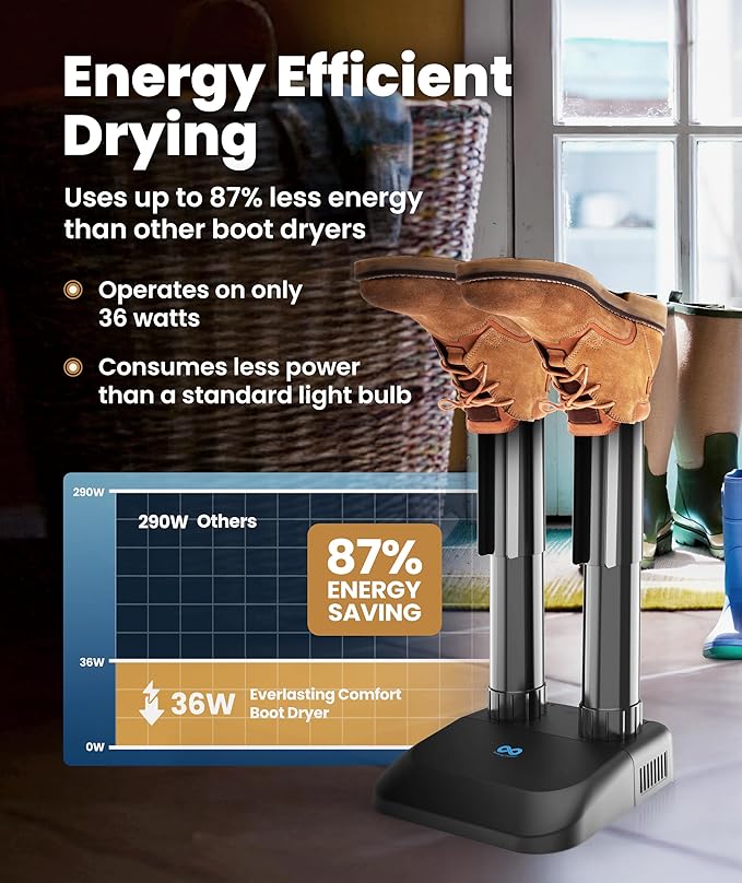 Everlasting Comfort Boot Dryer for Work Boots – Easy-to-Use, Silent & Energy-Efficient Boot Warmer and Shoe Dryer for Sneakers, Electric Fanless Convection Design to Reduce Odor (1 Pair) - Image 5
