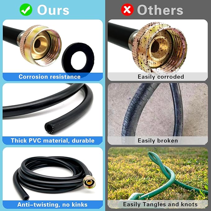 Leakproof Dehumidifier Drain Hose 3/4 Inch FHT Connection Brass Interface to Prevent Water Leakage 5 Feet Thickened Dehumidifier Hose with Rustproof Durable Connector Fits for Most of Dehumidifiers - Image 6