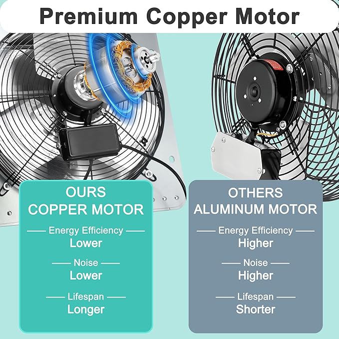 14 Inch Shutter Exhaust Fan with Speed Controller and Power Cord, High Power Wall Mount Attic Fan for Greenhouses, Sheds, Garages, Chicken Coops, Barns Ventilation, 1088 CFM - Image 4