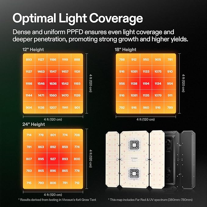VIVOSUN AeroLight Wing AW400SE & GrowHub Controller E25, LED Grow Light 400W with Integrated Circulation Fan, Full Spectrum, Compatible with App & E42A, 4x4/5x5 Coverage - Image 4