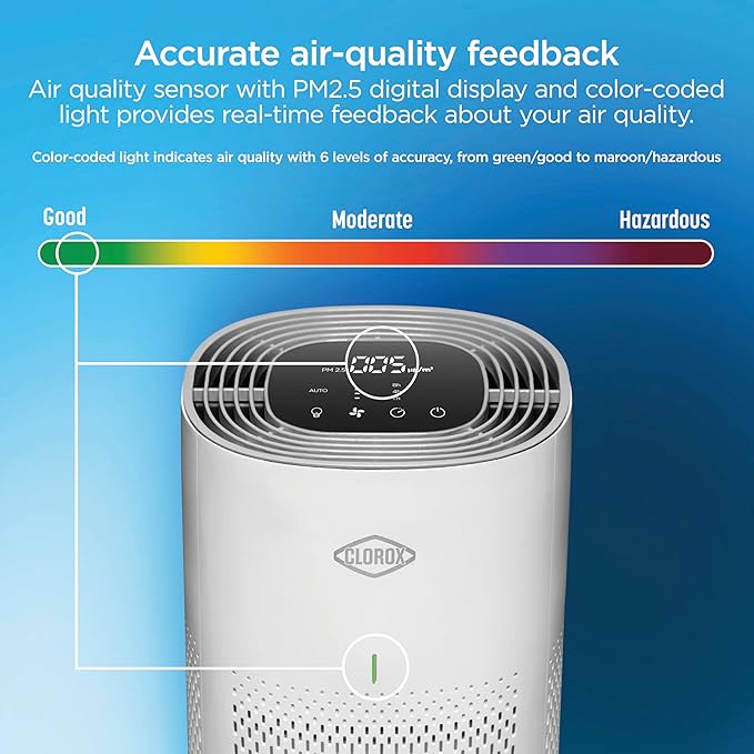 Clorox HEPA Air Purifiers for Home, True HEPA Filter, Medium Rooms Up to 1,000 Sq Ft, Removes 99.9% of Mold, Viruses, Wildfire Smoke, Allergens, Pet Allergies, Dust, AUTO Mode, Whisper Quiet - Image 6