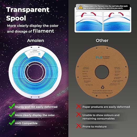 AMOLEN Silk Shiny Gradient PLA 4KG 3D Printer Filament Bundle, Sparkle Gradient PLA Filament 1.75mm Pack for Most FDM 3D Printer, 1KG X 4 Spools - Image 3