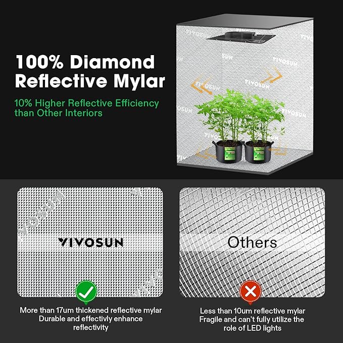 VIVOSUN R846 4x8 Grow Tent, 96"x48"x72" Roof Cube Tent with Observation Window and Floor Tray for Hydroponics Indoor Plant for VS4000/VSF4300 - Image 3