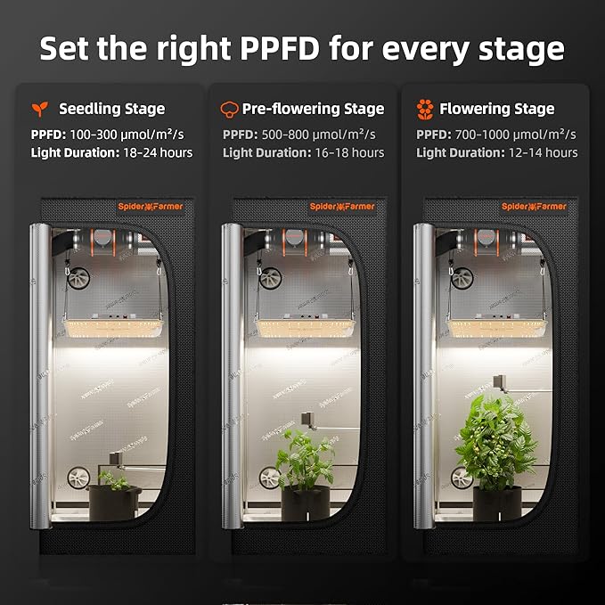 Spider Farmer GGS Sensor Pro Kits, 4-in-1 VPD/PPFD/Temp/Humid Sensor with CO2 Sensor, for Indoor Growing Environmental Monitoring Precision Control - Image 6