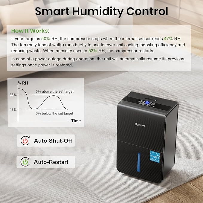 4500 Sq.Ft. 2025 Energy Star Dehumidifier for Basement & Large Rooms with Drain Hose, Max 115 Pints/Day | 45dB Quiet Compressor | 1.7 Gal Water Tank | Auto Shut-Off & Restart, Black - Image 3