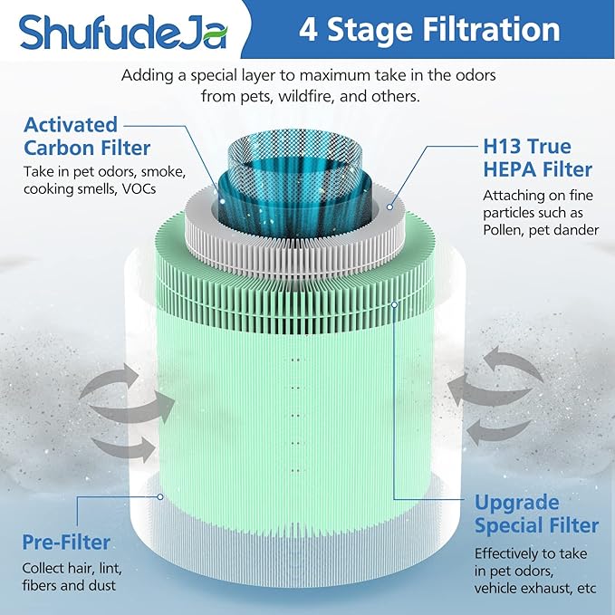 2 Pack True HEPA Filter, 4 in 1 Pet Replacement Filter, 360 4-Stage Filtration, Compatible With Afloia KILO, KILOPLUS, KILOPRO, MIRO, MIRO PRO, MORENTO MR-Kilo, Kalo Air Purifier, Green - Image 8