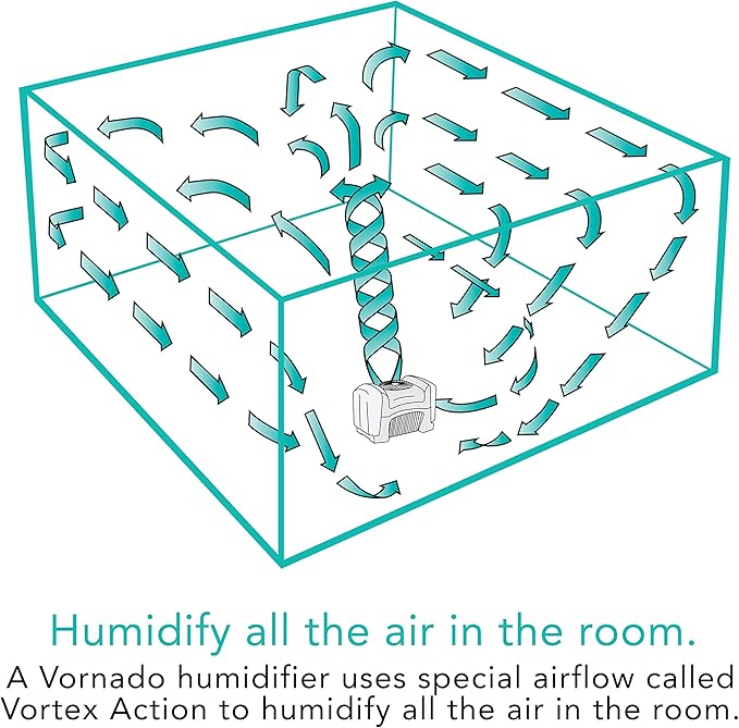 Vornado Evap40 4-Gallon Evaporative Humidifier, Adjustable Humidistat, 3 Speed Settings, Coverage up to 1,000 sqft, 4-Gallon Output (24 Hrs), Dual Tank, Perfect for Home, Bedroom, and Large Spaces - Image 5