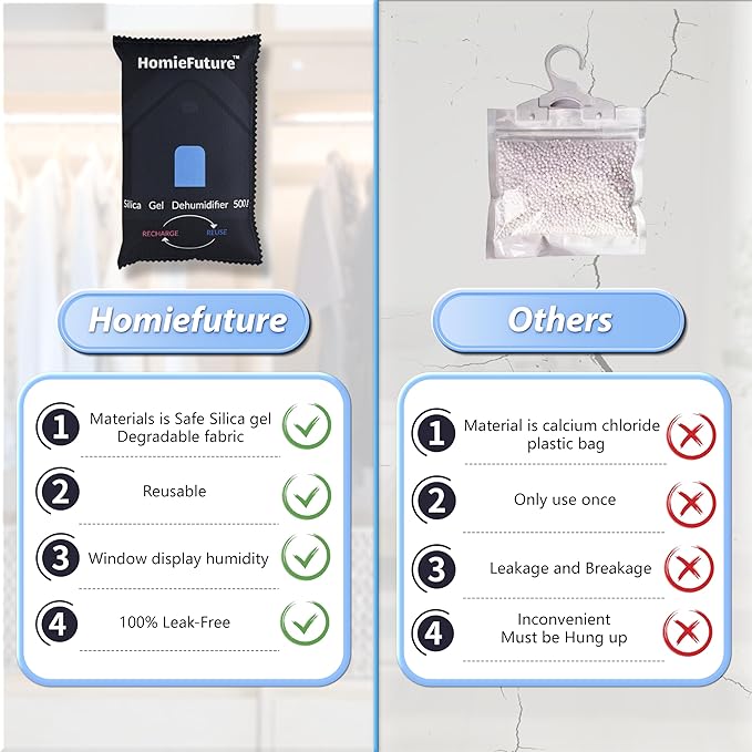 2 Pack 500g Car Dehumidifier Bags with Non-Slip Mat | Microwave Rechargeable Silica Gel | Absorb Moisture/Condensation | For Car/Gun Safe/Closet/Garage | Reusable - Image 6