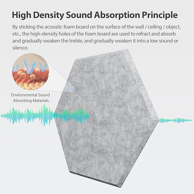 12 Pack Acoustic Panels Self Adhesive Sound Proof Foam,High Density Sound Acoustic Foam Panel,12X10.23X0.4 Inch Hexagon Wall Panels in Home,Office,Reccording Room,Studio(Silver Gray) - Image 2