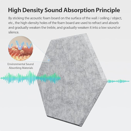 12 Pack Acoustic Panels Self Adhesive Sound Proof Foam,High Density Sound Acoustic Foam Panel,12X10.23X0.4 Inch Hexagon Wall Panels in Home,Office,Reccording Room,Studio(Silver Gray) - Image 2
