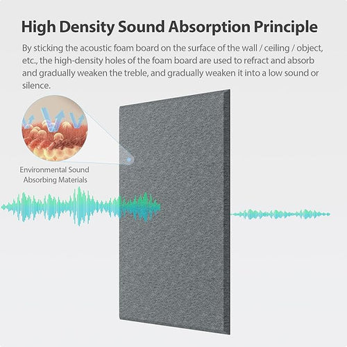 12 Pack Acoustic Panels Self Adhesive Sound Proof Foam, High Density Sound Acoustic Panel, 16X12X0.4 Inch 4:3 Rectangle Panels in Home, Office, Reccording Room, Studio (Moonlight Grey) - Image 2