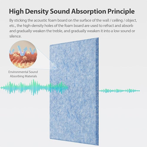 12 Pack Acoustic Panels Self Adhesive Sound Proof Foam, High Density Sound Acoustic Panel, 16X12X0.4 Inch 4:3 Rectangle Panels in Home, Office,Reccording Room,Studio,More(Light Sky Blue) - Image 2