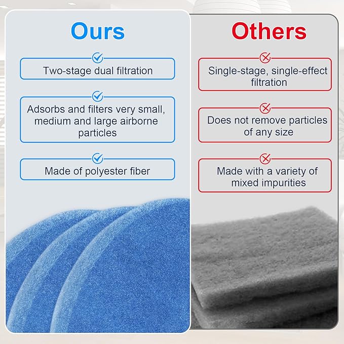 10 Pack Polyester Filter Replacement for Indoor Dryer Vent, Circular Replacement Filter Suitable for Kiss Core Indoor Dryer Vent, Dryer Lint Filter, Polyester Dryer Filter Replacement - Image 3