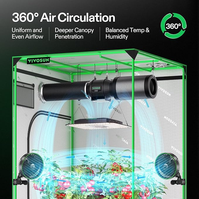 VIVOSUN AeroLight A150SE, LED Grow Light 150W with Integrated Circulation Fan & GrowHub Controller E25, Compatible with App and E42A, 2x4/3x3 Coverage, Establish an Intelligent Grow Environment - Image 2