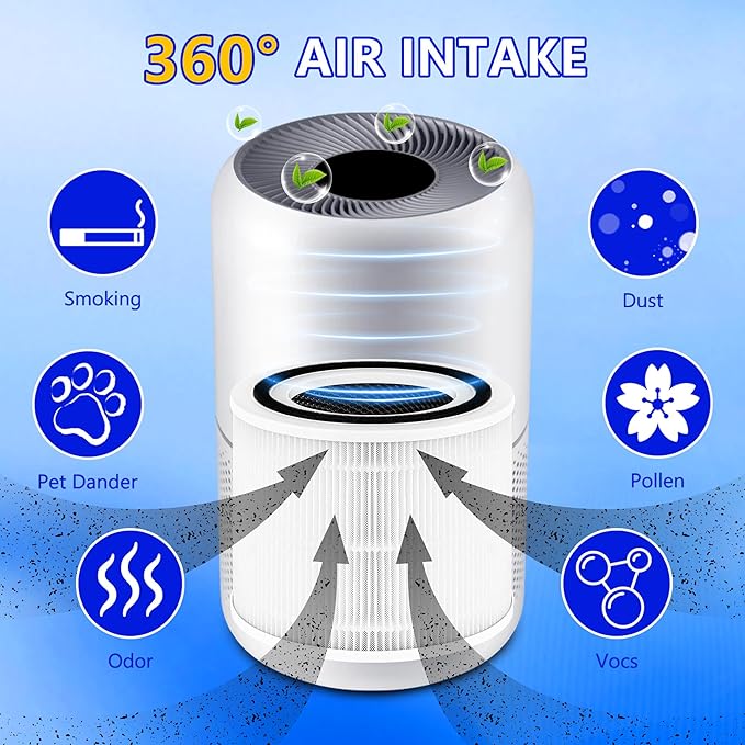 Core 300 Replacement Filter for LEVOIT Core 300S and Core 300-P Air Purifier, 3-in-1 H13 True HEPA Filter Replacement, Compared to Part # Core 300-RF, 2 Pack, White, By Improvedhand - Image 4