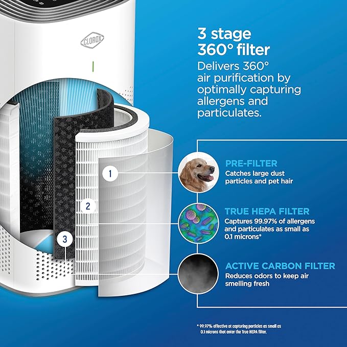 Clorox HEPA Air Purifiers for Home, True HEPA Filter, XL Rooms Up to 2,200 Sq Ft, Removes 99.9% of Mold, Viruses, Wildfire Smoke, Allergens, Pet Allergies, Dust, AUTO Mode, Whisper Quiet - Image 3