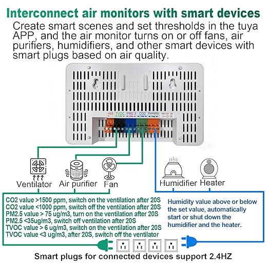 12 in 1 Air Quality Monitor Indoor, with WiFi and APP,Air Quality Tester for Home,Air Quality Meters for CO2,TVOC,PM1.0,PM2.5,AQI,Temperature and Humidity,Detector for Home,Office (Black) - Image 3