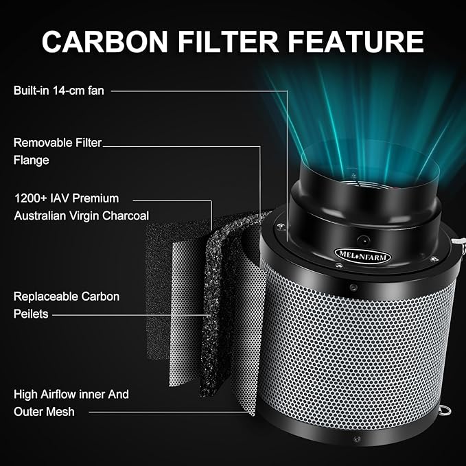MELONFARM 6 inch Air Carbon Filter Smelliness Control with Australia Virgin Charcoal, Built-in 14cm Fan Low Nois and Speed Controller, Smelliness Scrubber for Inline Duct Fan, Grow Tent 6" x 13.4" - Image 2