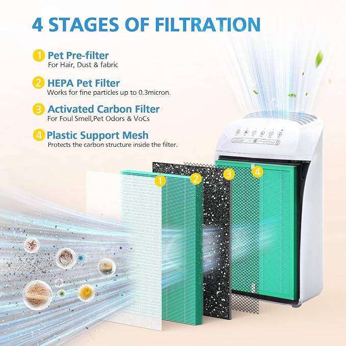 MSA3 Pet Odor Filter Replacement, Compatible with Membrane Solutions MSA3/MSA3S Air Purifier, Upgraded 4-in-1 Filter, 2-Pack, Pet Version - Image 3