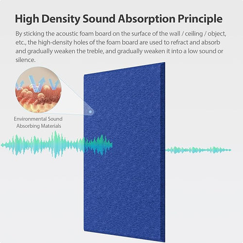 12 Pack Acoustic Panels Self Adhesive Sound Proof Foam, High Density Sound Acoustic Panel, 16X12X0.4 Inch 4:3 Rectangle Panels in Home, Office, Reccording Room, Studio, more(Telecom Blue) - Image 2