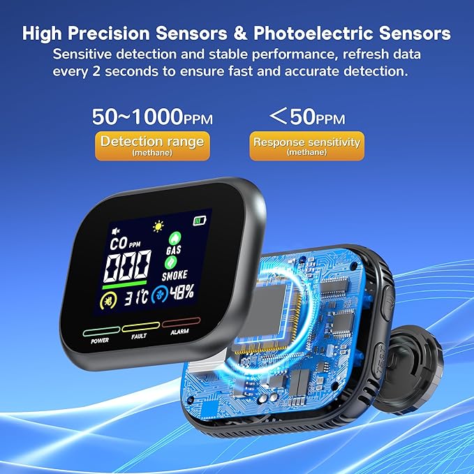 6 in 1 Carbon Monoxide Detectors Plug in, CO Detector & Natural Gas Detector with Battery Backup, HD Digital Display Monitors CO, Gas, Temp, Humidity, Smoke Alarm for Travel Home, RV - Image 8