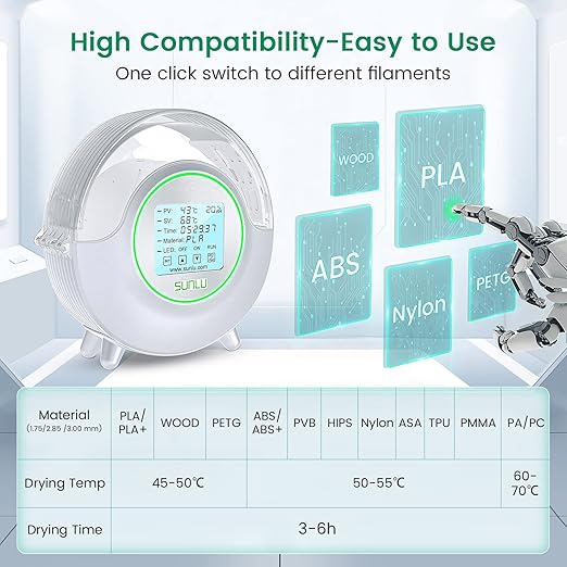 SUNLU Official Filament Dryer S2 Plus, 70℃ Max Temperature, Built-in Circulation Fan, 3D Printer Filament Storage Box Filament Dehydrator, Nylon TPU PLA PETG ABS 3D Printer Filament Dryer Box, White - Image 6