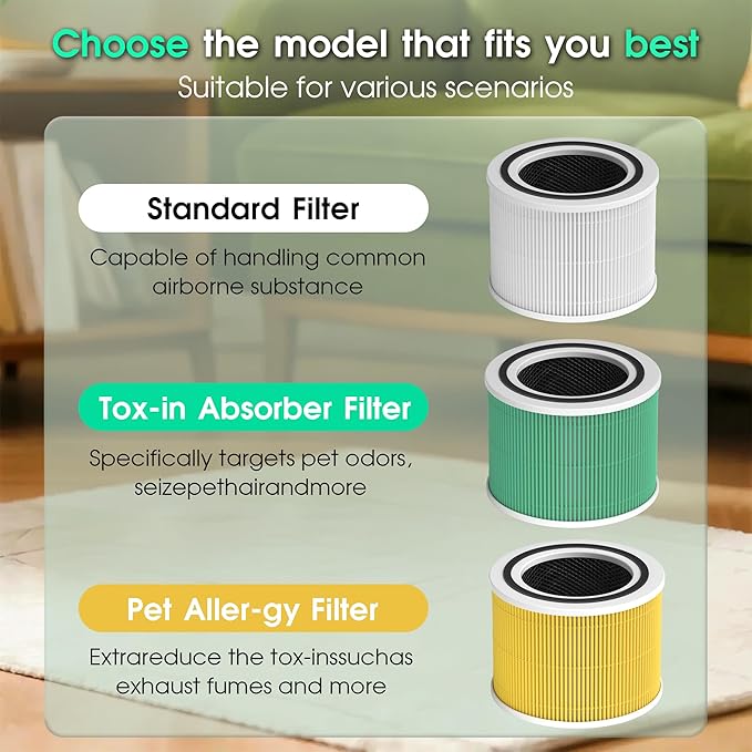 Core 300 Filter Replacement Fit for Levoit Core 300 Core 300-RF-TX (Green), 3-in-1 Filter - Image 5