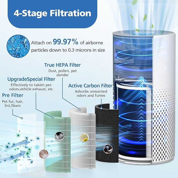 2 Pack True HEPA Filter, 4 in 1 Pet Replacement Filter, 360 4-Stage Filtration, Compatible With Afloia KILO, KILOPLUS, KILOPRO, MIRO, MIRO PRO, MORENTO MR-Kilo, Kalo Air Purifier, Green - Image 3