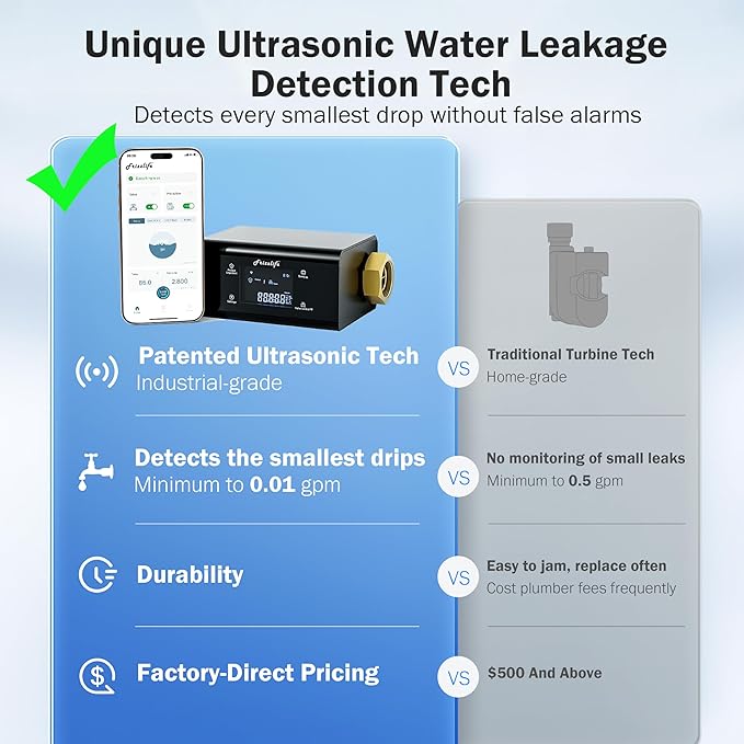 Frizzlife LP365-P 1.25-Inch Smart Water Monitor and Automatic Shutoff - 0.01GPM Ultrasonic Micro Leak Detection, APP Wi-Fi Remote Control,Pressure+Flow Monitoring, for 1-1/4-Inch Diameter Pipe - Image 4