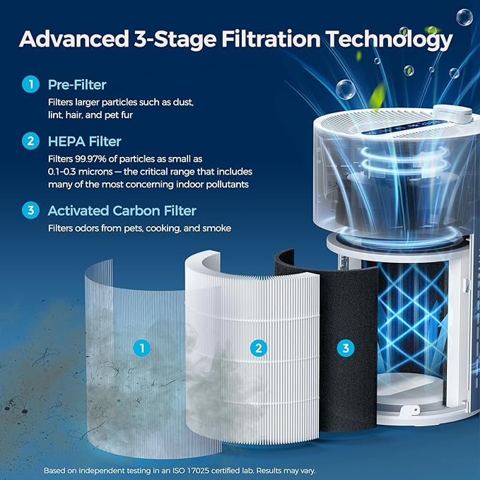 Purivortex Air Purifiers for Home, Quiet HEPA Air Filter for Pollen, Smoke, Dust, Pet Dander, Odor, Hair, Covers Up to 880 Sq Ft (Model: PX500 White with Fragrance Sponge) - Image 3