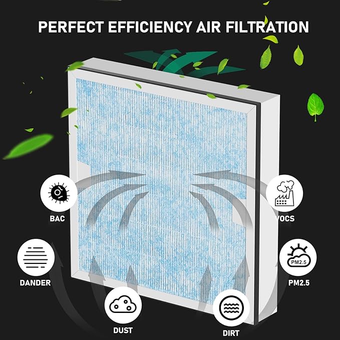 Carmerny HEPA & Activated Carbon Filter Replacement Set Compatible with AlorAir CleanShield HEPA 550 Air Scrubber (Pack of 3) - Image 2