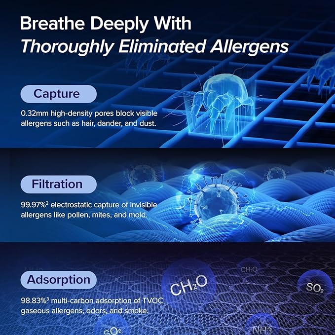 LEVOIT Air Purifiers for Home Large Room Up to 1875 Ft² with Washable Pre-Filter, AHAM VERIFIDE, Air Quality Monitor, HEPA Sleep Mode for Allergies, Pet Hair in Bedroom, Vital 200S-P, White - Image 5