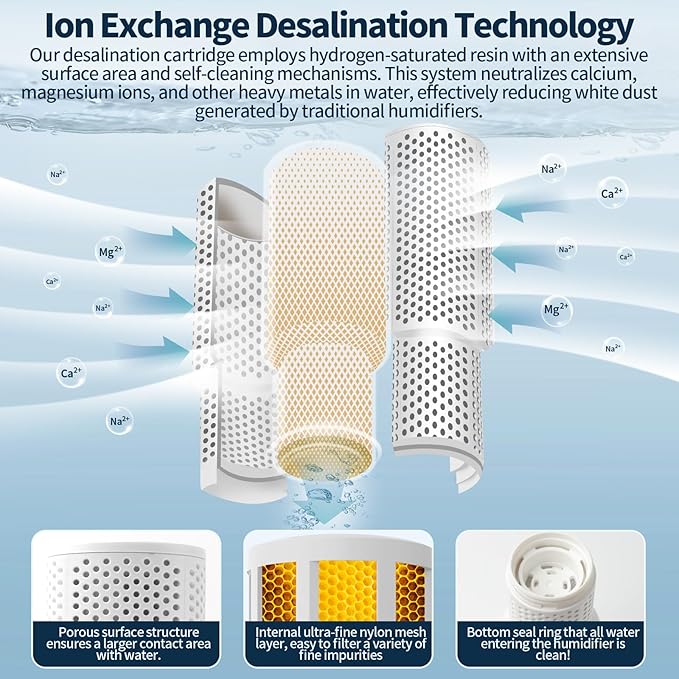 4-Pack Humidifier Demineralization Cartridge Compatible with Dreo Humidifiers HM306,HM311/311S,HM524/524S,HM409S,Prevents Hard Water Build-Up | Filters Mineral Deposits | Eliminate White Dust - Image 3