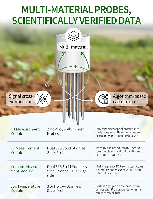 7 in 1 Soil Test Kit, Digital Soil Meter for PH/Sunlight/Fertility/Soil & Air Temp, Humidity Meter for Indoor & Outdoor Plant, Growing Environment Tester with Large LCD Display for Farm, Garden & Lawn - Image 3