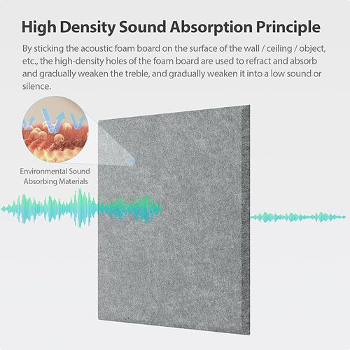 12 Pack Acoustic Panels Self Adhesive Sound Proof Foam, High Density Sound Acoustic Panel, 12X12X0.4 Inch Square Panels in Home, Office, Reccording Room, Studio,and more(Moonlight Grey) - Image 2