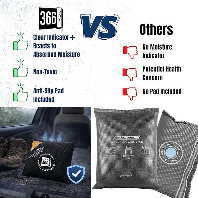 Dehumidifier & Moisture Absorber Bag – Reusable Silica Gel with Color-Changing Indicator – Eliminates Humidity & Musty Odors for Cars, RVs & Home (1) - Image 4